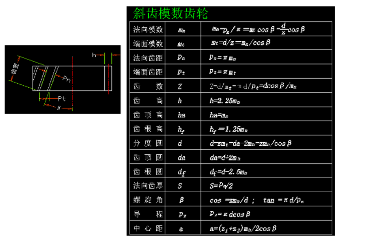 斜齒輪模數(shù)參數(shù)計算相關公式