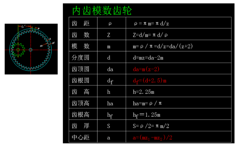 內(nèi)齒輪模數(shù)參數(shù)計算相關公式