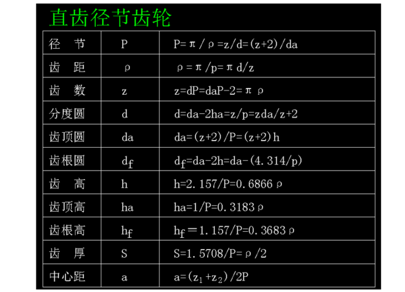 直齒徑節(jié)齒輪模數(shù)參數(shù)計算相關公式