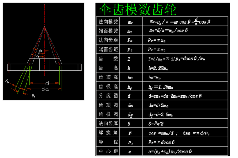 傘齒輪模數(shù)參數(shù)計算相關公式