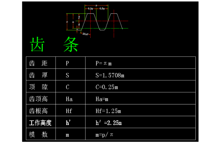 齒條模數(shù)參數(shù)計算相關公式