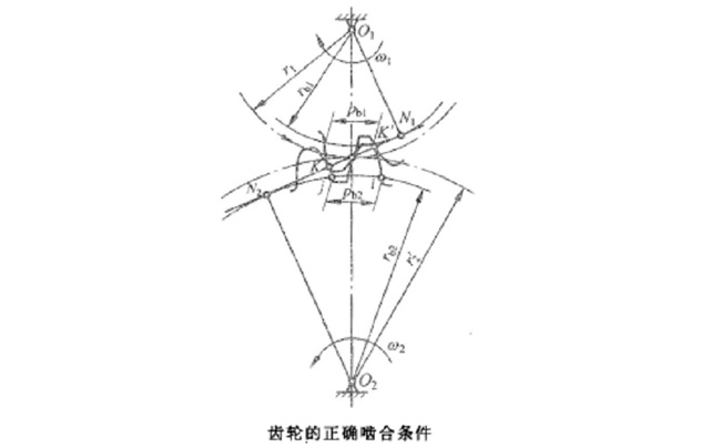 齒輪重合度、縱向重合度及端面重合度相關(guān)說明