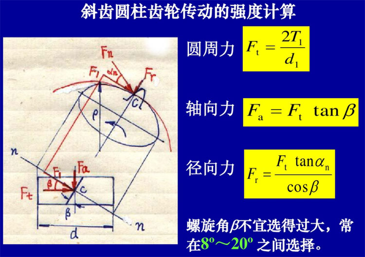 斜齒輪軸向力計算