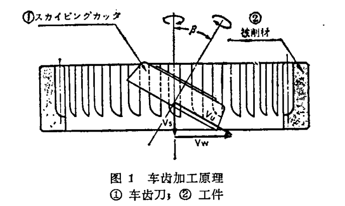 內(nèi)齒輪加工方式