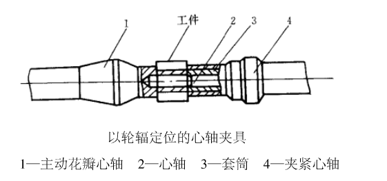 小模數(shù)齒輪加工之常用的5種臥式滾齒夾具相關(guān)說明