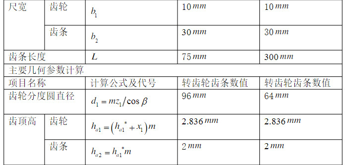 齒輪齒條傳動(dòng)計(jì)算公式